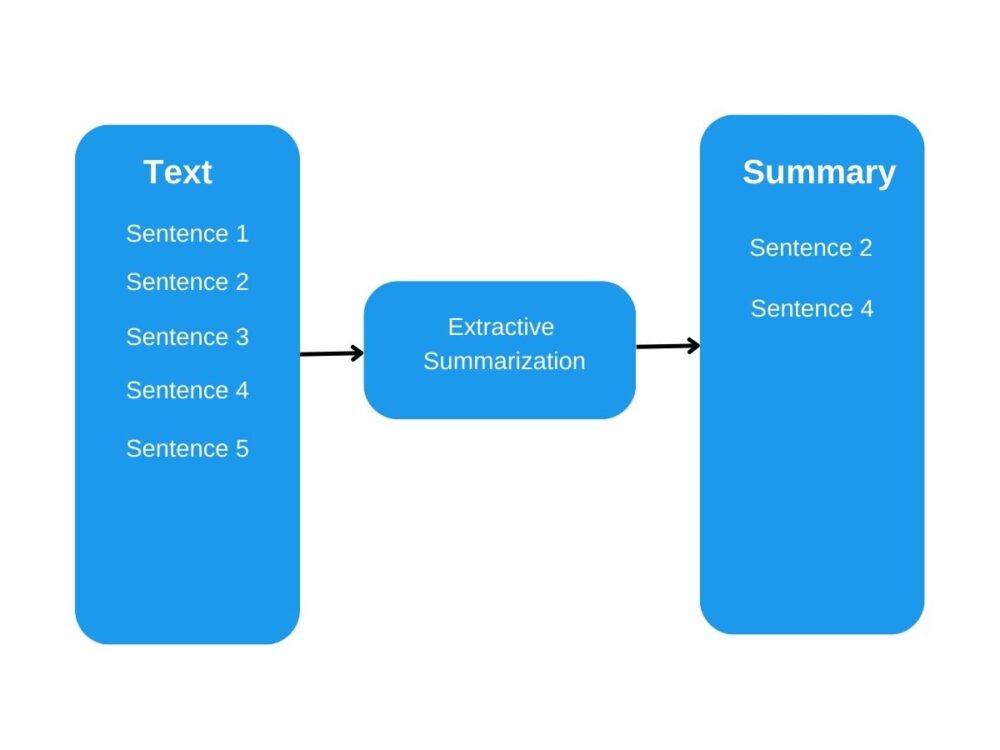 reduce-word-count-of-essays-using-ai-textify