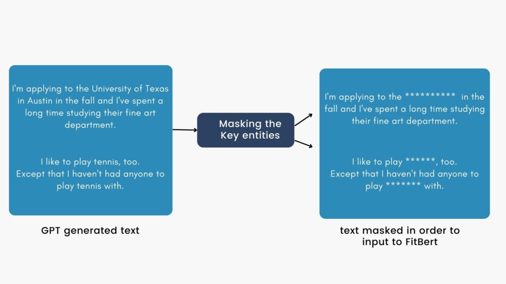 Personalized Text Prediction using AI – Textify Analytics