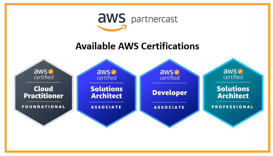 AWS Courses and Certificates