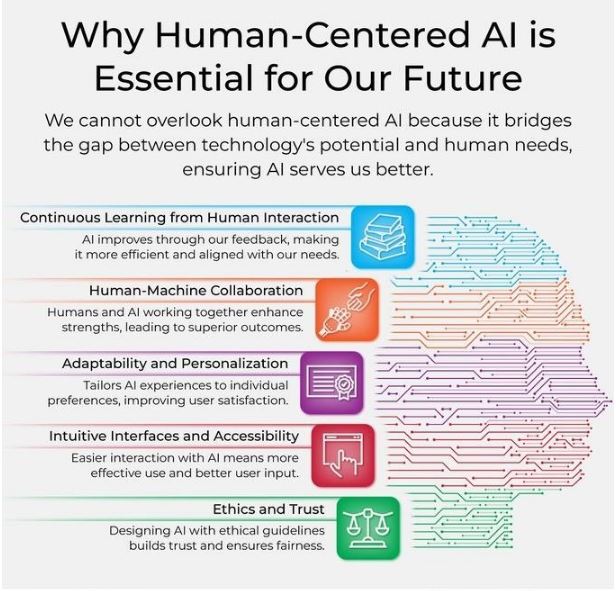 human-centered AI