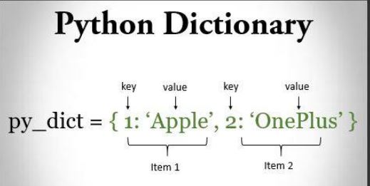 Python Dictionaries