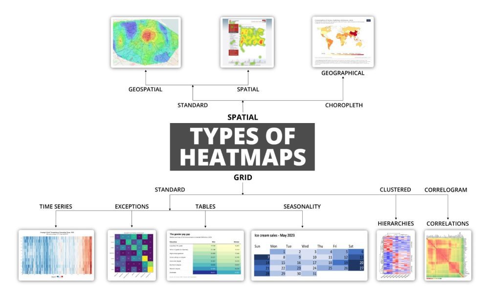 Heat Maps