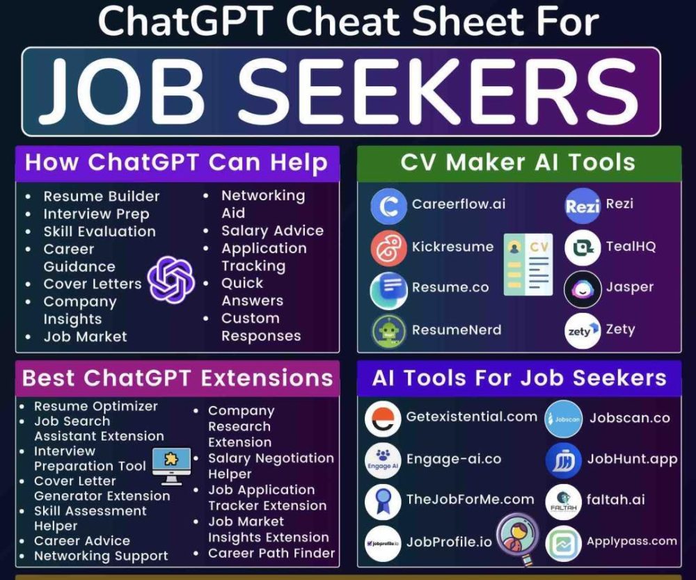 chatgpt job seekers