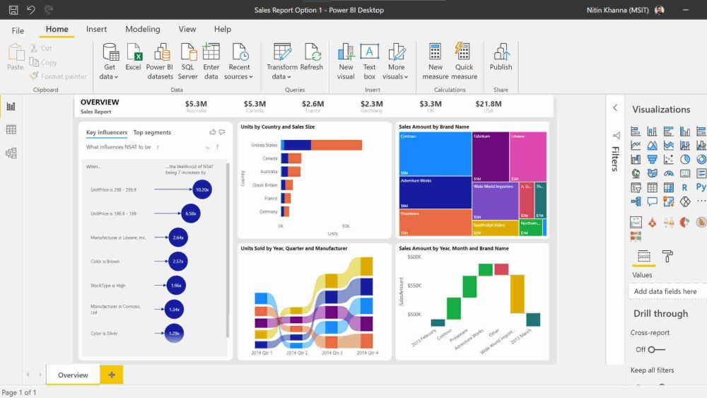 Power BI KPI