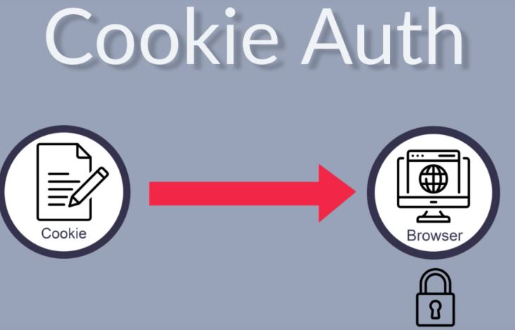 Cookie-Based Authentication