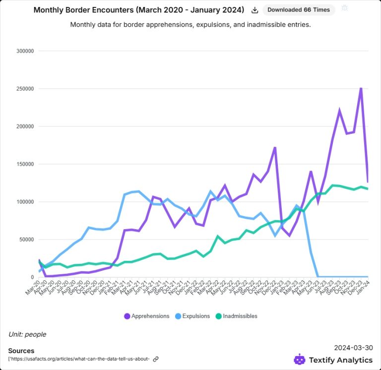 Textify Analytics Affordable Insights At The Speed Of Ai