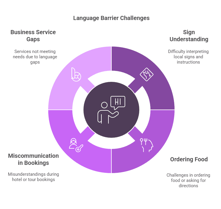 AI translation