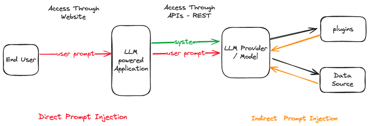 indirect prompt injection attack