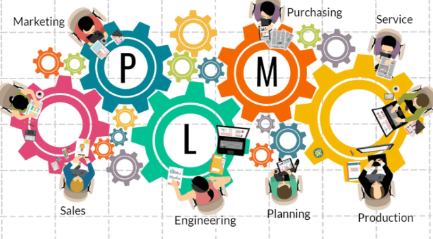 PLM software